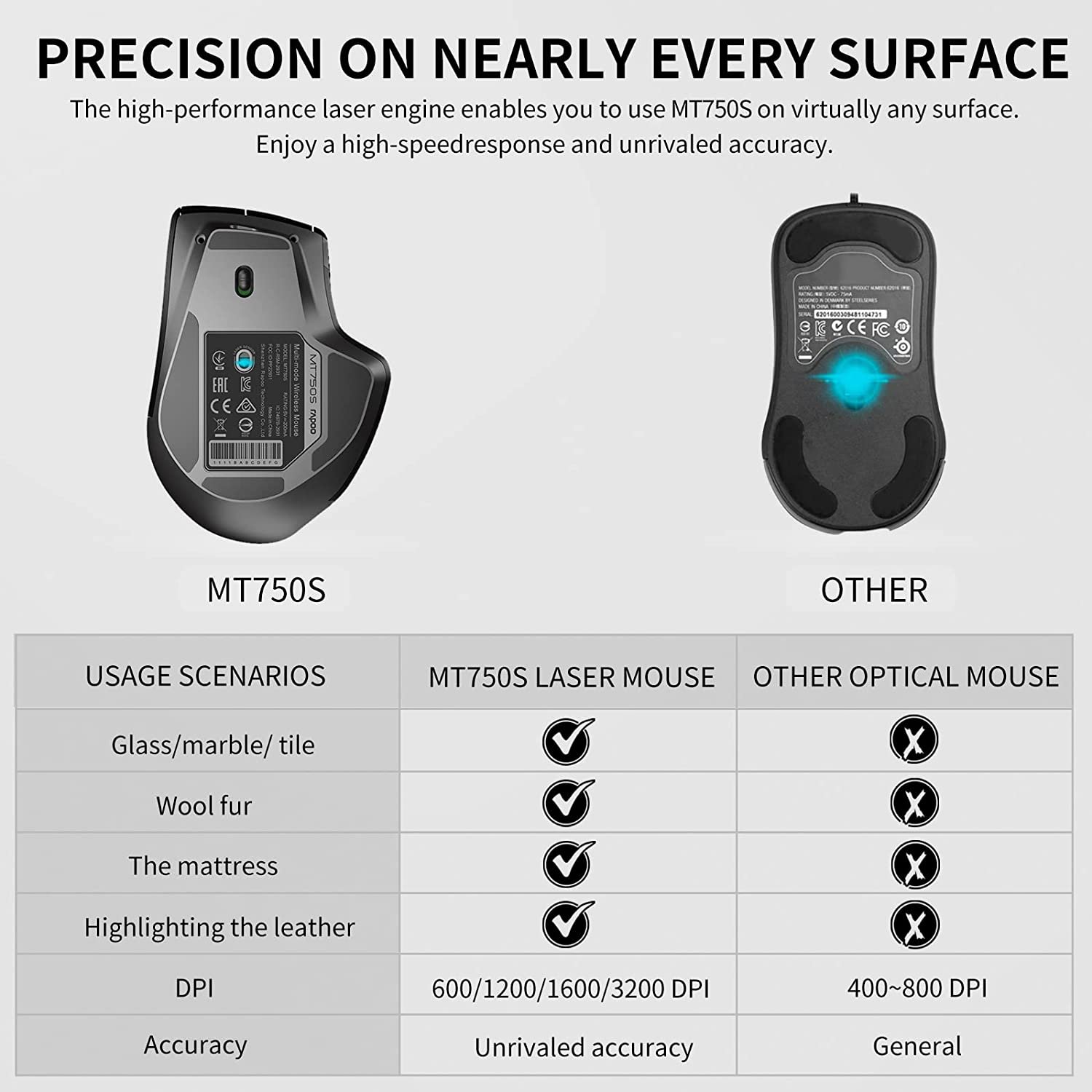 Rapoo MT750S Multi-mode Rechargeable Wireless Mouse Ergonomic 3200 DPI Bluetooth Mouse Easy-Switch Up to 4 Devices Gaming Mouse