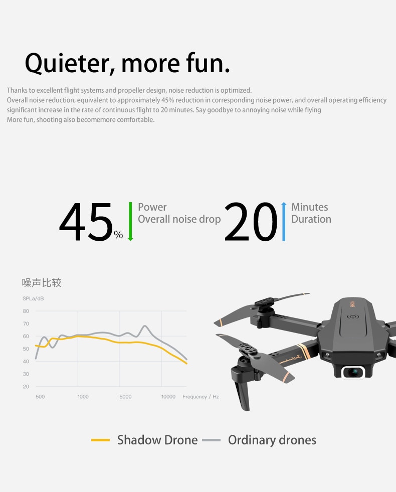 4DRC V4 WIFI FPV Drone WiFi live video FPV 4K/1080P HD Wide Angle Camera Foldable Altitude Hold Durable RC Quadcopter 4DRC V4 WIFI FPV Drone WiFi live video FPV 4K/1080P HD Wide Angle Camera Foldable Altitude Hold Durable RC Quadcopter