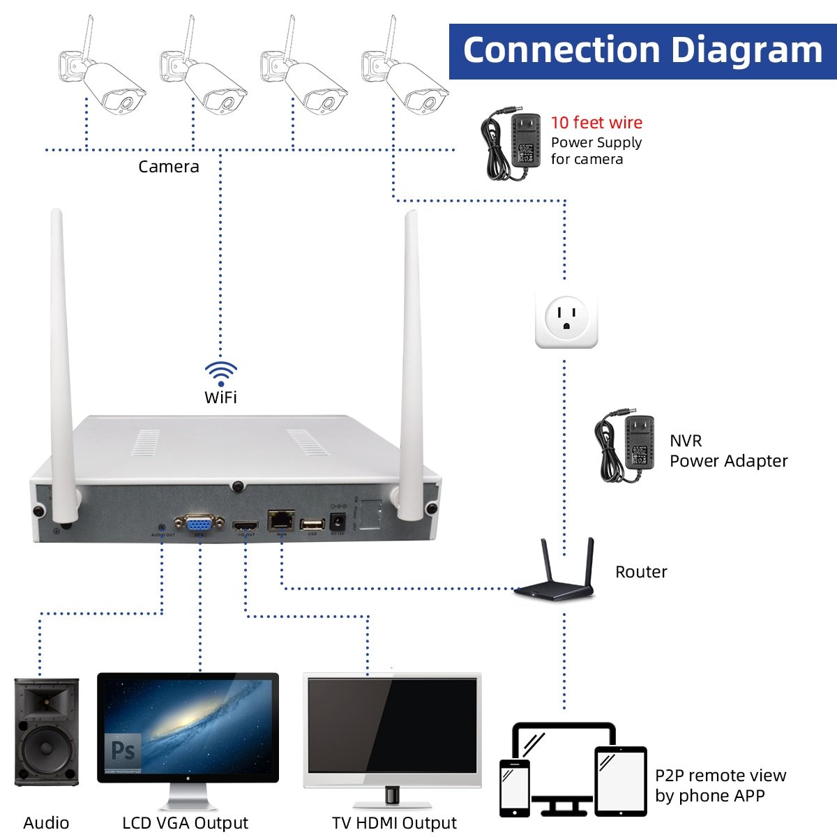 Jooan 8CH NVR 3MP Wireless CCTV System Audio Record Outdoor P2P Wifi IP Security Camera Set Video Surveillance Kit NVR Set