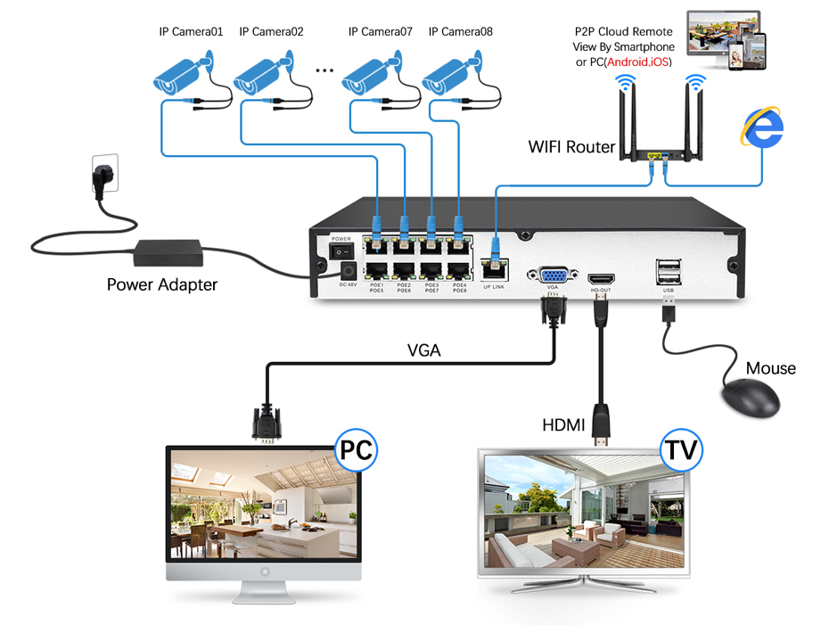 New 4K 8MP IP Camera Audio Outdoor POE H.265 Onvif Wide Angle 2.8mm AI Color Night Vision Home CCTV Video Surveillance Security New 4K 8MP IP Camera Audio Outdoor POE H.265 Onvif Wide Angle 2.8mm AI Color Night Vision Home CCTV Video Surveillance Security